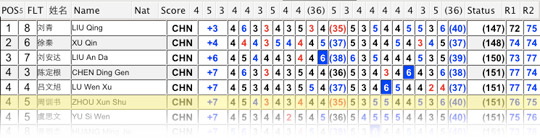 zhouxunshu_chinaopen_qualifying